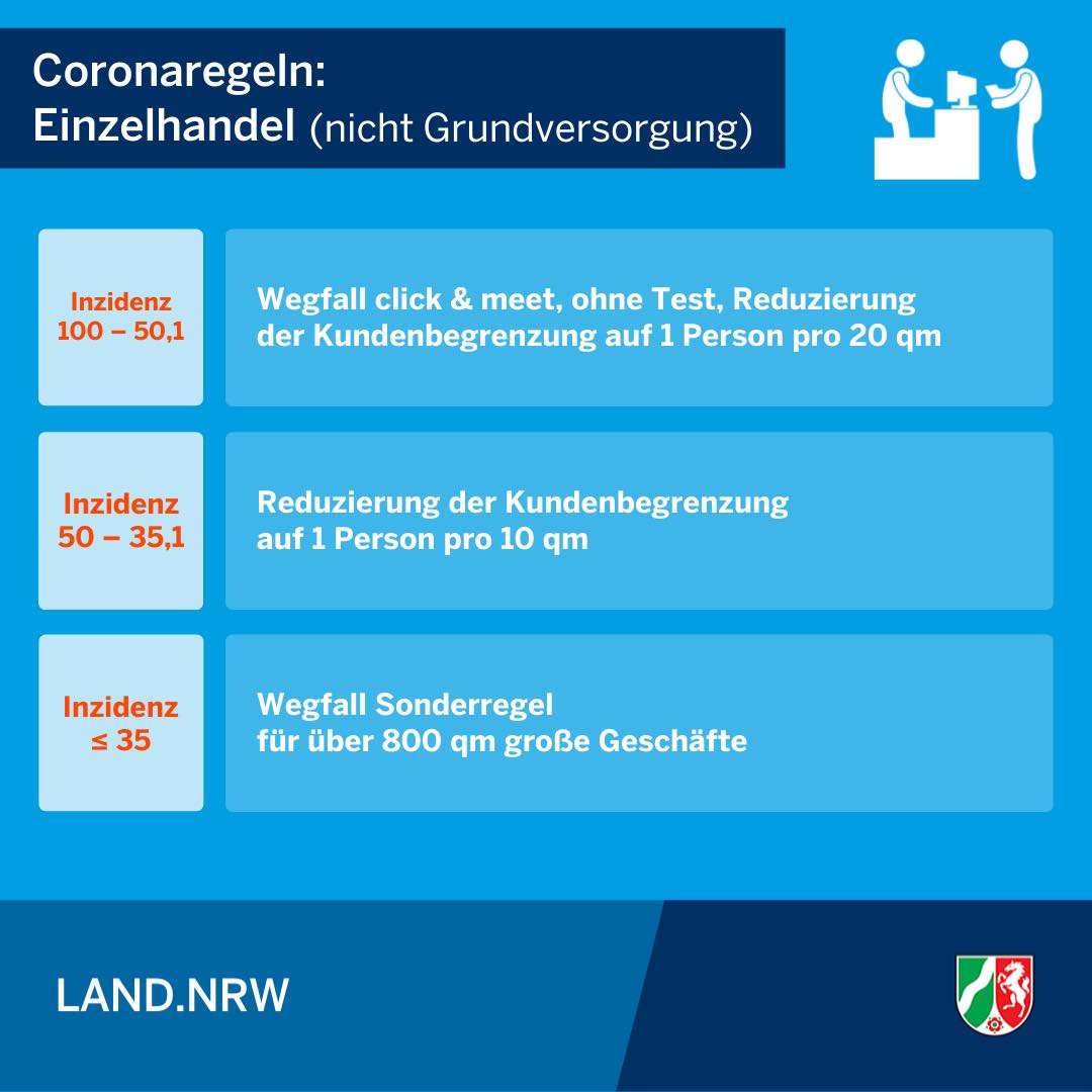 Einzelhandel