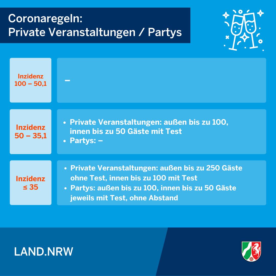 Events