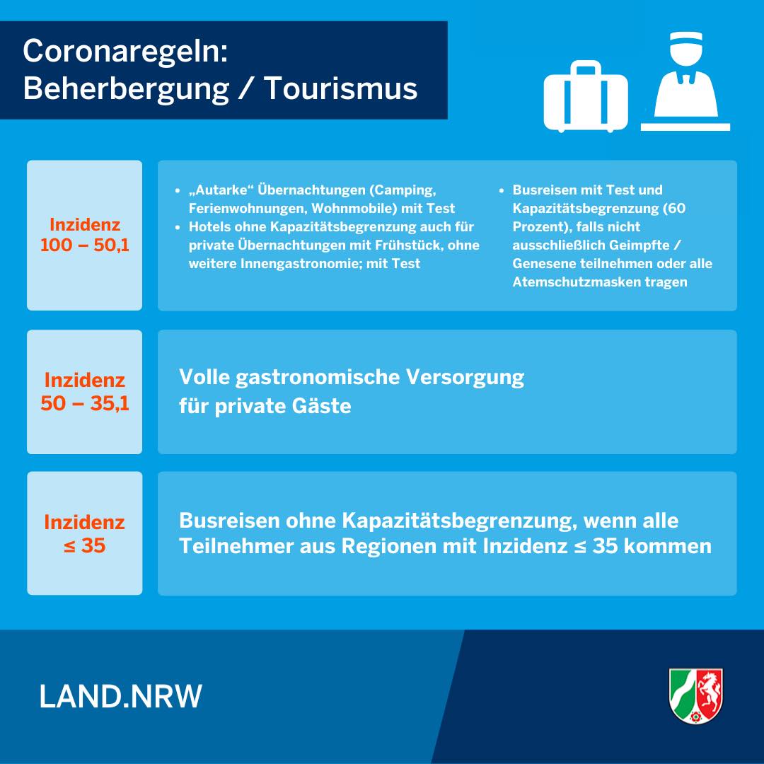 Tourismus